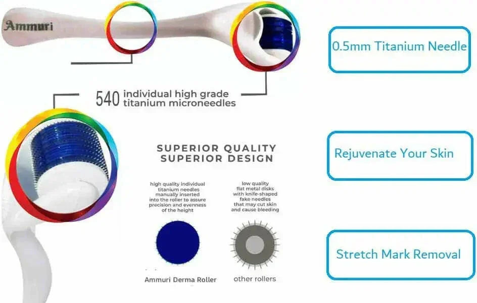Titanium Derma Roller – 0.2mm, 0.25mm & 0.5mm Options | Ammuri