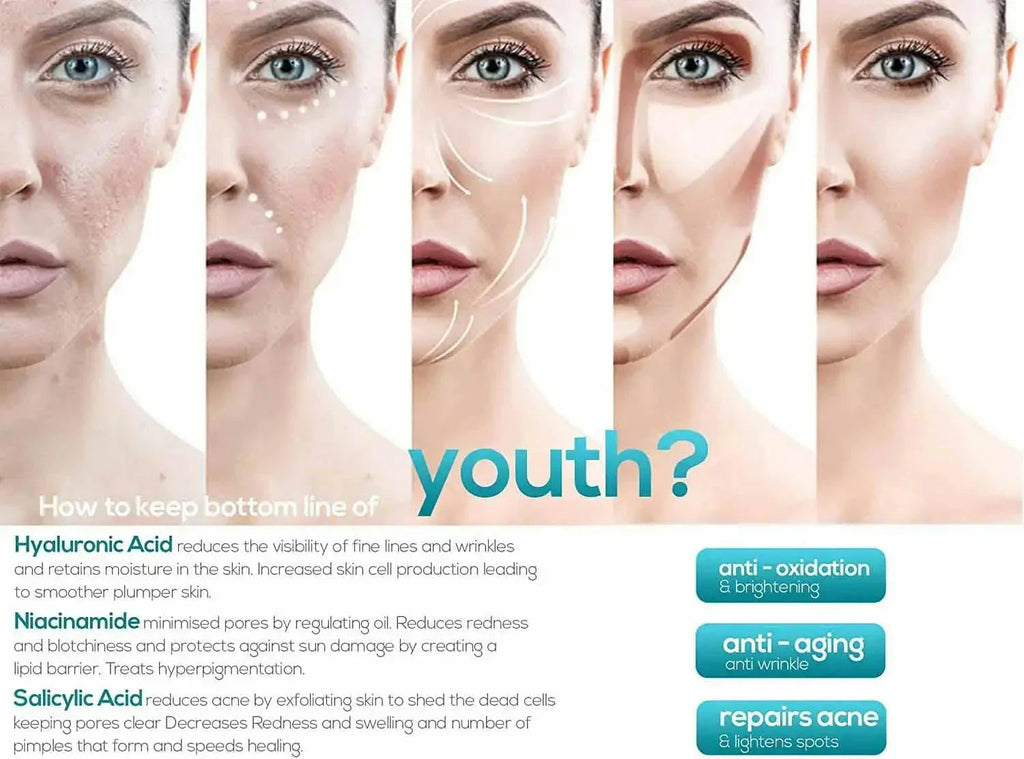 Retinol MAX 5% High Strength Anti-Ageing Serum (30ml) | Ammuri