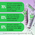 Get Set, Grow Thickening Conditioner - 250ml