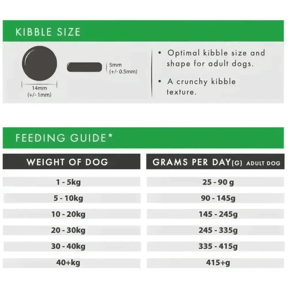 Aflora Lamb Grain Free Dog Food