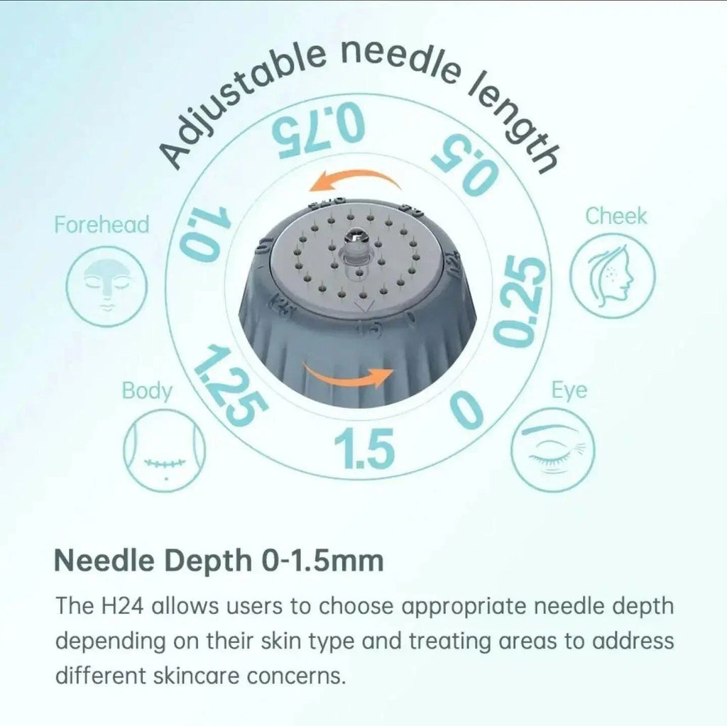 6-in-1 Microneedle Derma Roller Kit for Face, Body & Scalp | Ammuri